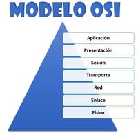 Dodawanie na osi liczbowej - Klasa 3 - Quiz