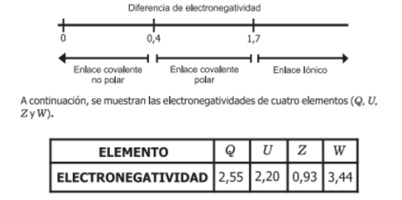 diferencia de electronegatividad tipo de enlace