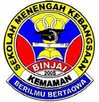 perang dunia II - Kelas 4 - Kuis