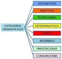 apóstrofes - Grado 1 - Quizizz