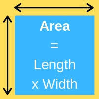 Area of Quadrilaterals - Grade 2 - Quizizz