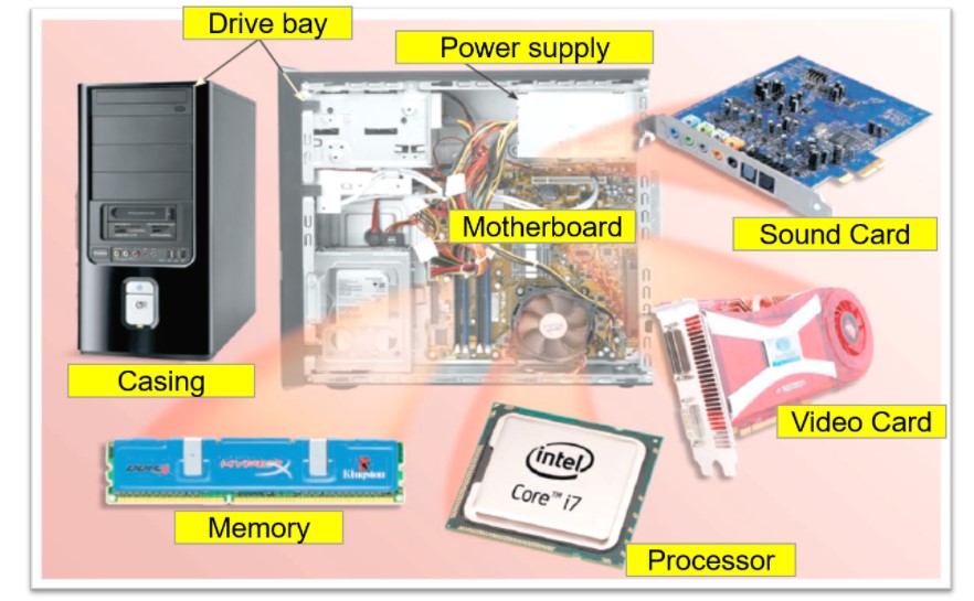 Motherboard | Computers - Quizizz