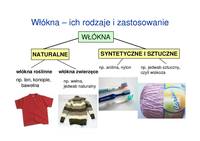 Wzory kształtów - Klasa 3 - Quiz