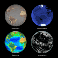 Spheres - Class 5 - Quizizz