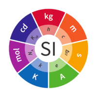 Scale and Conversions - Year 12 - Quizizz