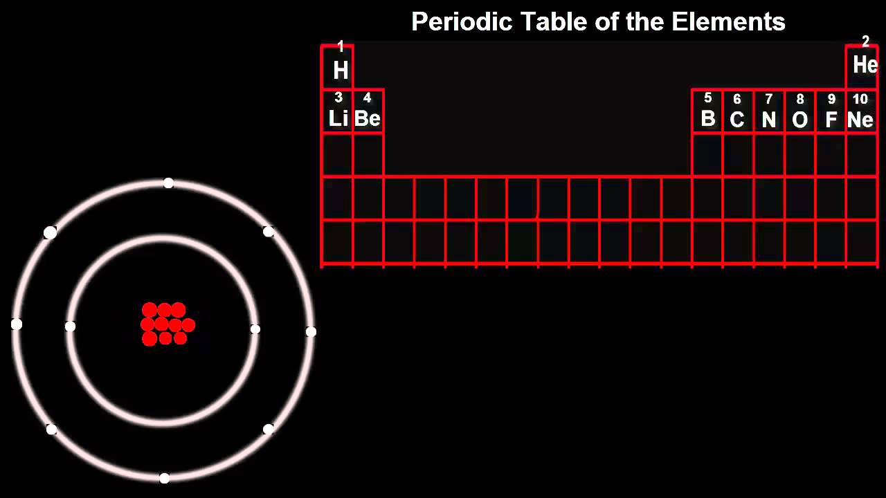 Experience Chemistry Lesson2.2:Periodic Table & Atomic Structure
