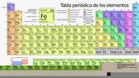 tabla periódica Tarjetas didácticas - Quizizz