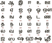 Tamil - Grade 2 - Quizizz