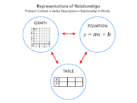 One-Variable Equations - Class 8 - Quizizz