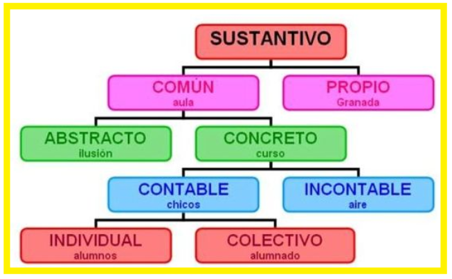 tipos de reprodução - Série 12 - Questionário