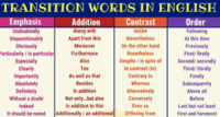 Concepts of Print - Grade 8 - Quizizz