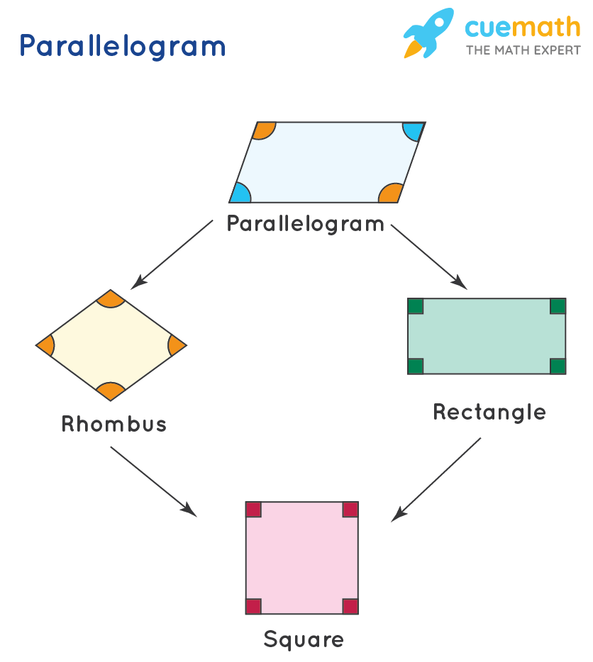 what are parallelograms shapes        <h3 class=