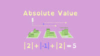 Absolute Value - Year 7 - Quizizz