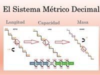 Unidades de longitud y métricas - Grado 5 - Quizizz