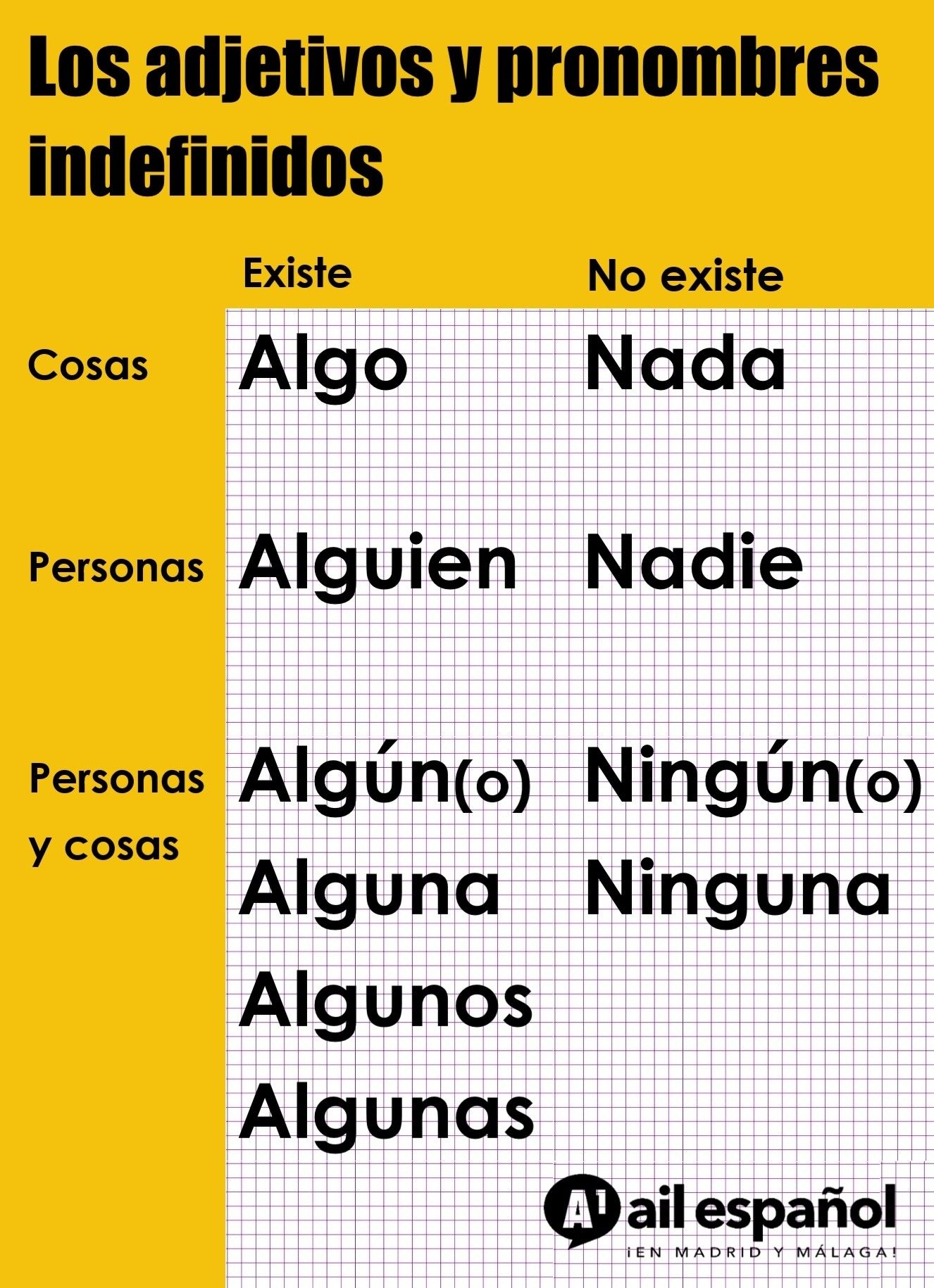 Pronomes indefinidos Flashcards - Questionário