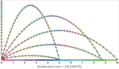 Projectile Motion | 415 Plays | Quizizz