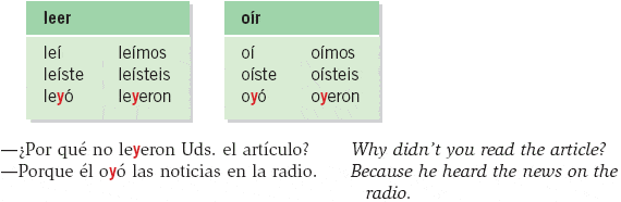 irregular-preterite-o-r-leer-construir-quizizz