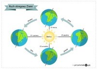 Czas do pół godziny - Klasa 6 - Quiz