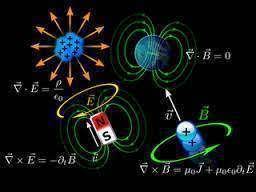 ondas electromagnéticas e interferencias - Grado 3 - Quizizz