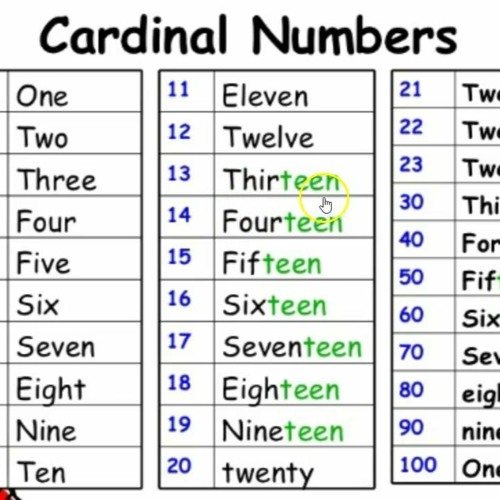 Cardinal numbers | 62 plays | Quizizz