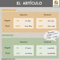 Artículos - Grado 9 - Quizizz