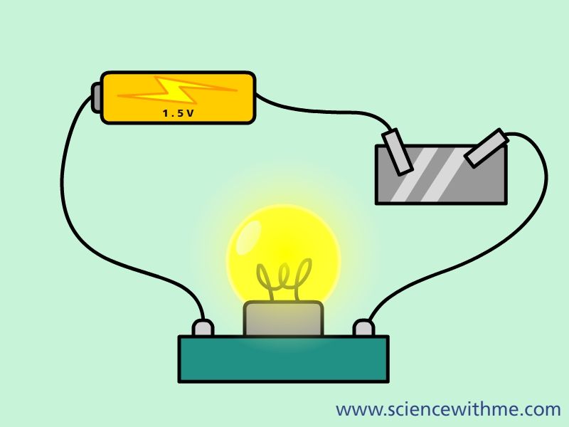 electric current resistivity and ohms law - Class 8 - Quizizz