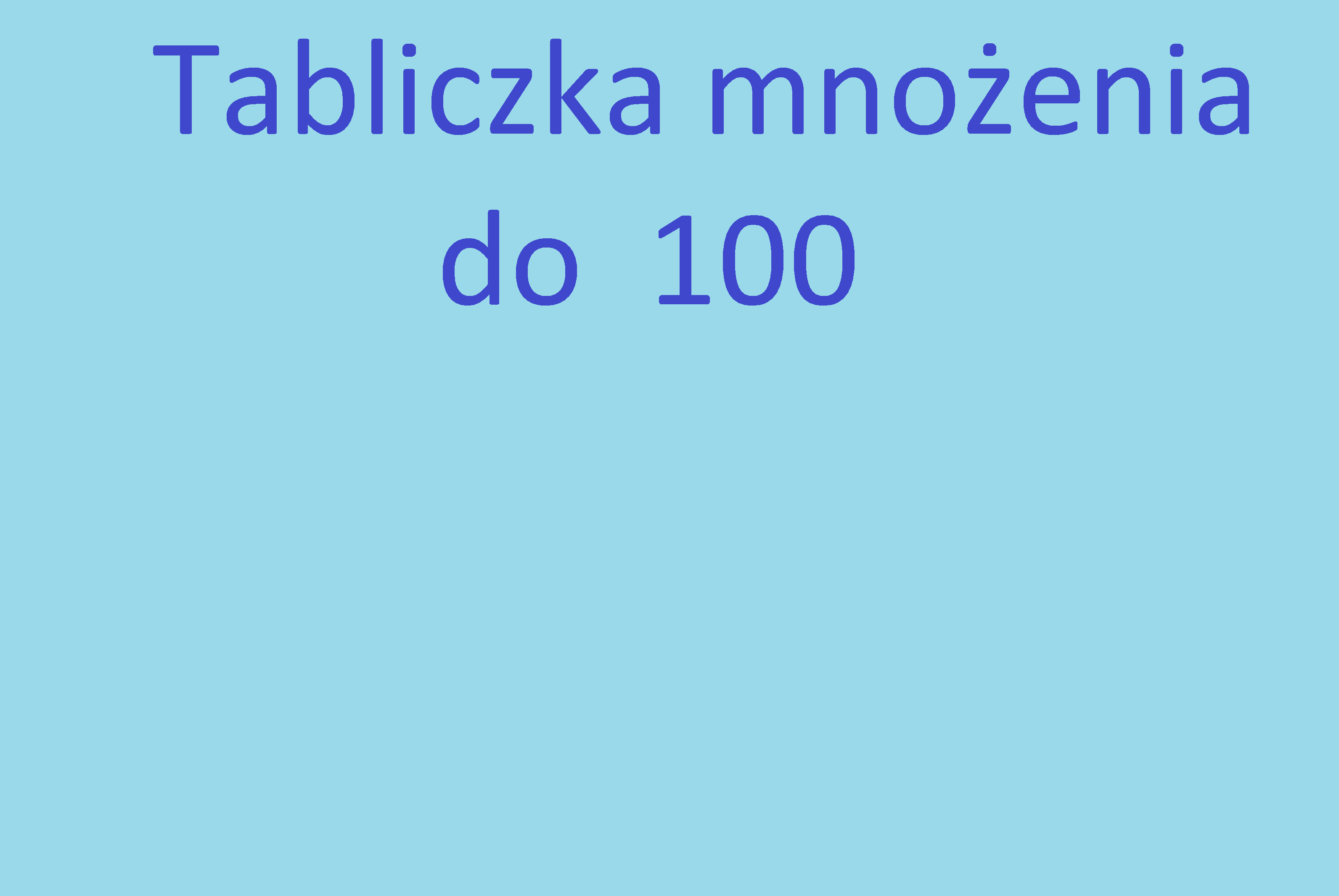 Mnożenie jednocyfrowe Fiszki - Quizizz