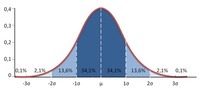 Gráfico de dispersión - Grado 12 - Quizizz