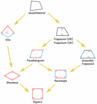 inscribed angles Flashcards - Quizizz