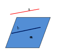 Dreaptă paralelă cu planul (I)