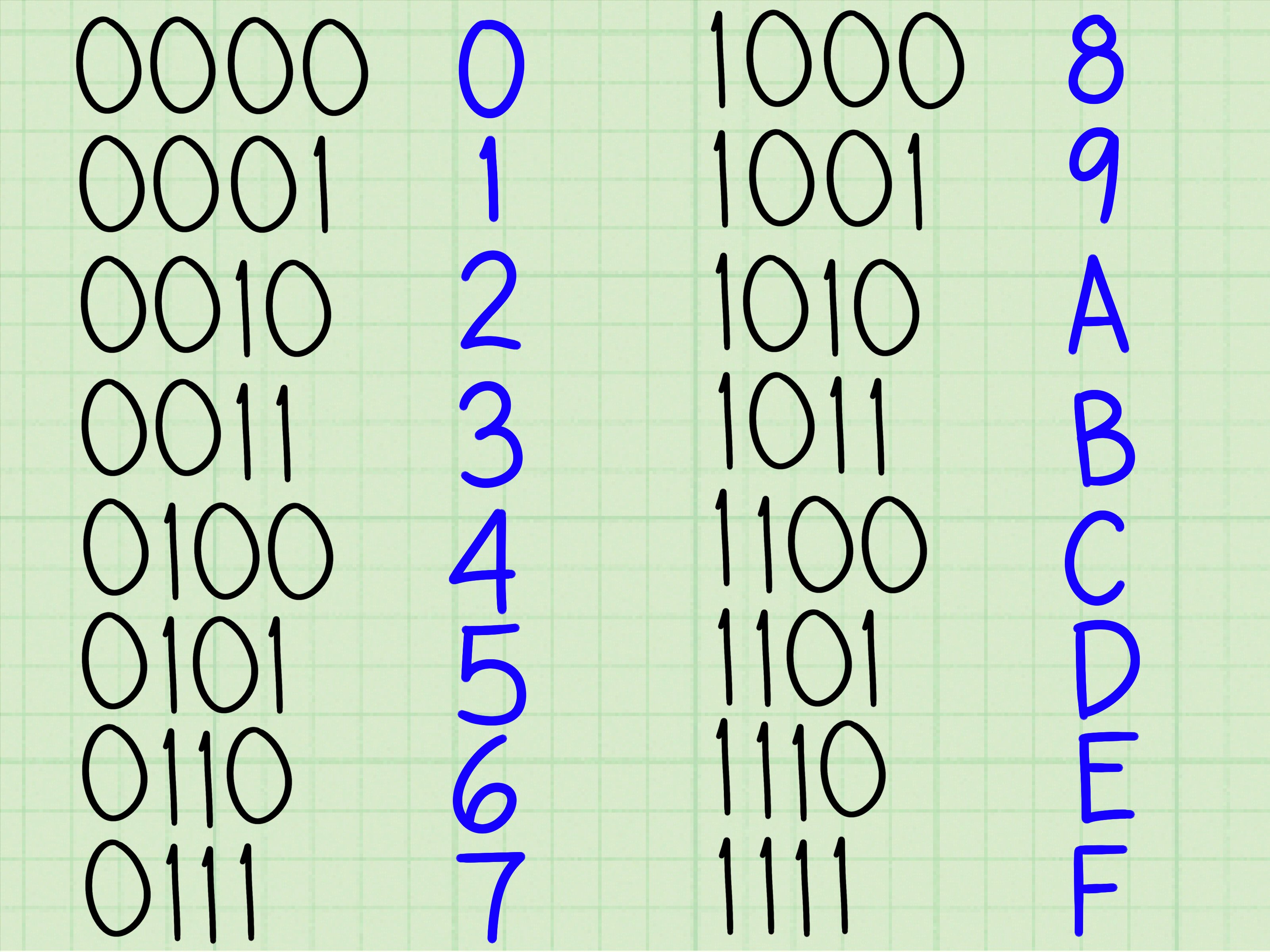 binary-denary-and-hexadecimal-2-5k-plays-quizizz