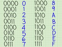 Number Patterns - Year 11 - Quizizz