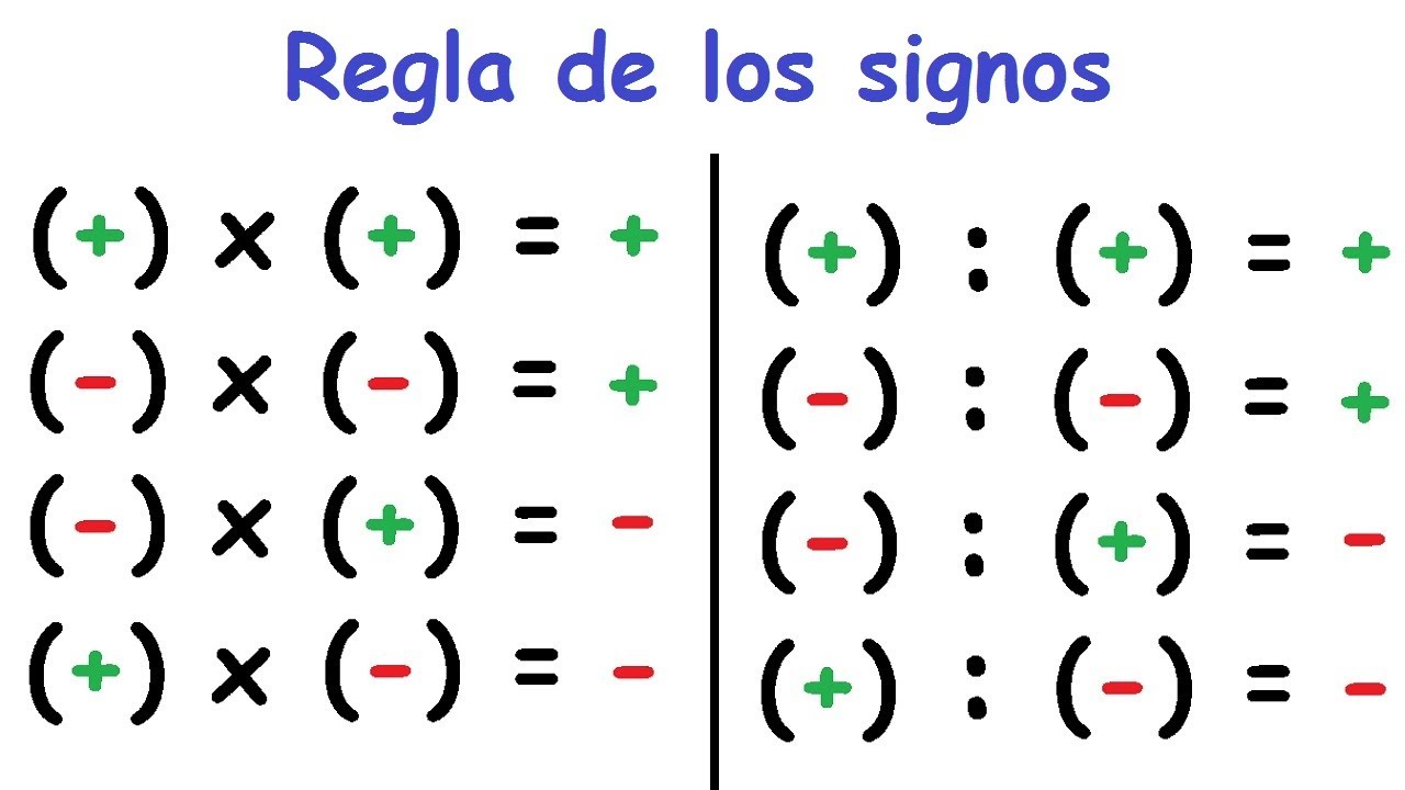 Estrategias de multiplicación - Grado 8 - Quizizz