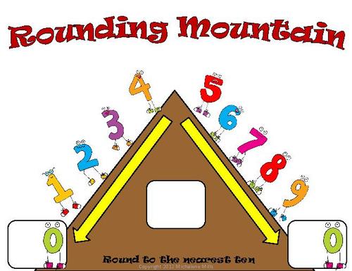 Rounding Decimals