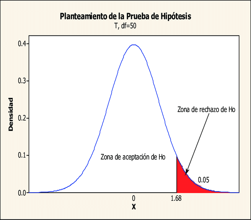 Examen 3. Pruebas de hipótesis