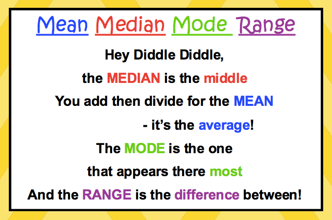 Mean, Median, Mode, Range problems & answers for quizzes and worksheets ...