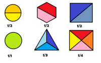 Matematika Uang - Kelas 10 - Kuis