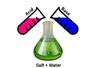 Ch. 21 - Acids, Bases, and Salts
