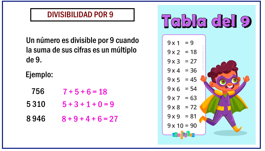 Criterios de divisibilidad 2 | Mathematics - Quizizz