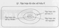 Các phép toán với số hữu tỷ - Lớp 6 - Quizizz