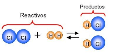 par y equilibrio - Grado 12 - Quizizz