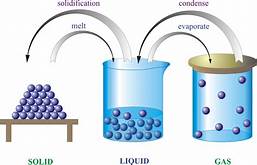 states of matter and intermolecular forces - Class 6 - Quizizz