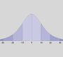 Normal Distribution