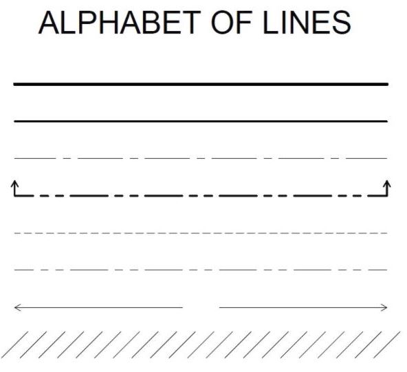 Alphabet Charts - Class 7 - Quizizz