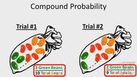 Probability of Compound Events Flashcards - Quizizz