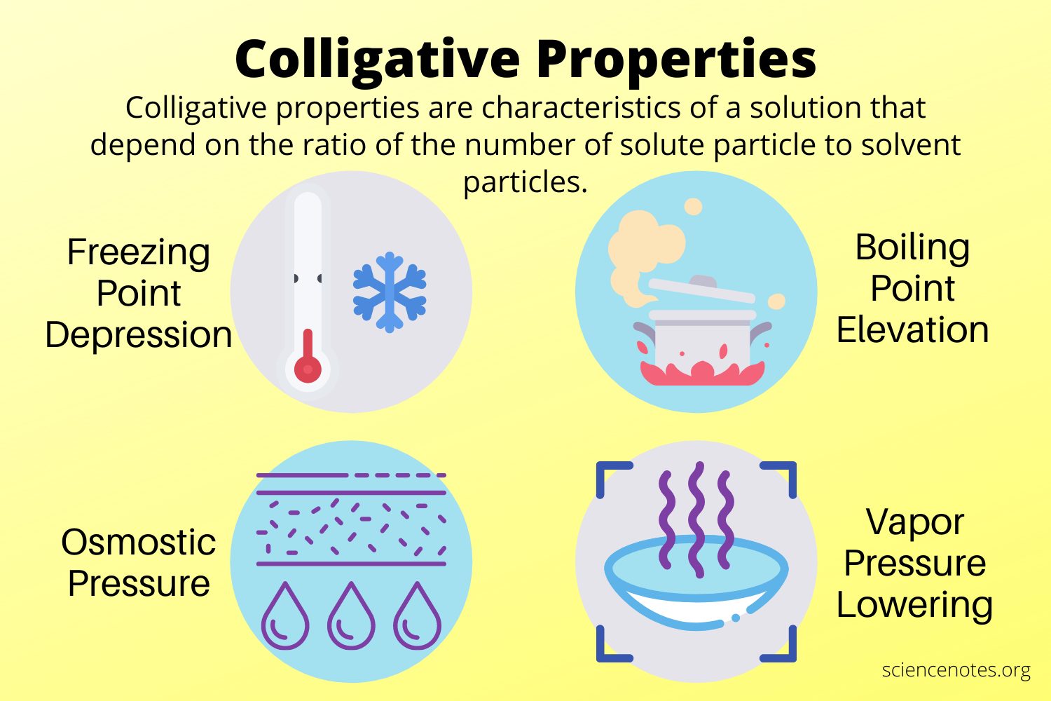 chemistry-12th-solution-quizizz