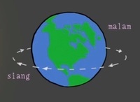 Transformasi - Kelas 11 - Kuis