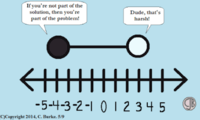 Functions - Grade 11 - Quizizz