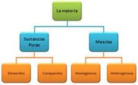 sólidos líquidos y gases - Grado 9 - Quizizz