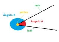 Clasificación de ángulos - Grado 5 - Quizizz